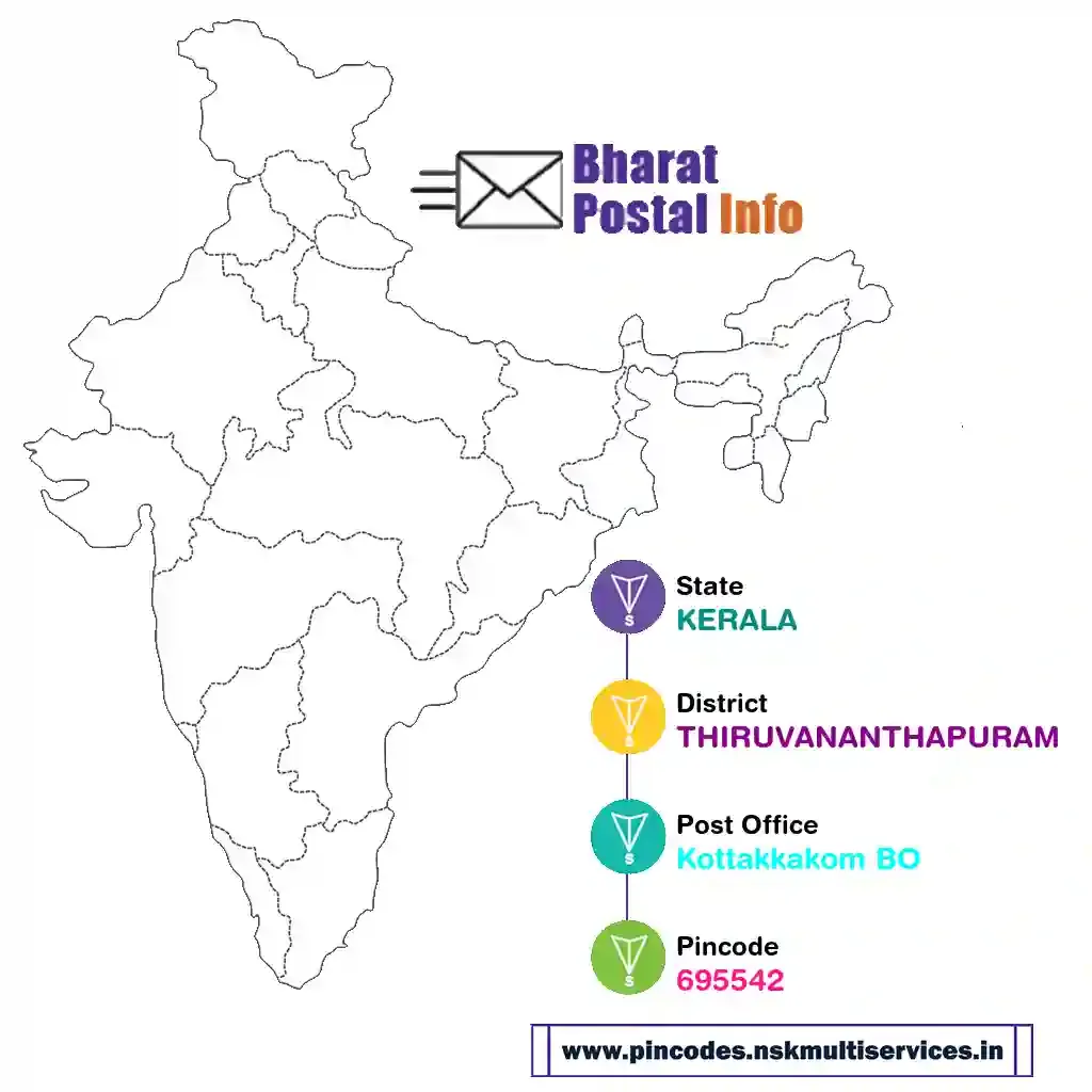 kerala-thiruvananthapuram-kottakkakom bo-695542